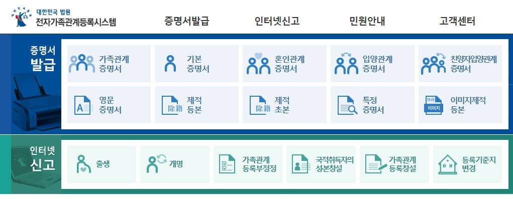 출생신고